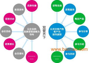 深圳電子商務(wù)外包服務(wù) 網(wǎng)絡(luò)推廣、三維展示與專業(yè)網(wǎng)站建設(shè)一體化解決方案