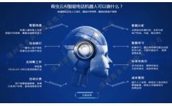 AI智能電話營銷系統(tǒng) 電子產(chǎn)品銷售的品質(zhì)革命